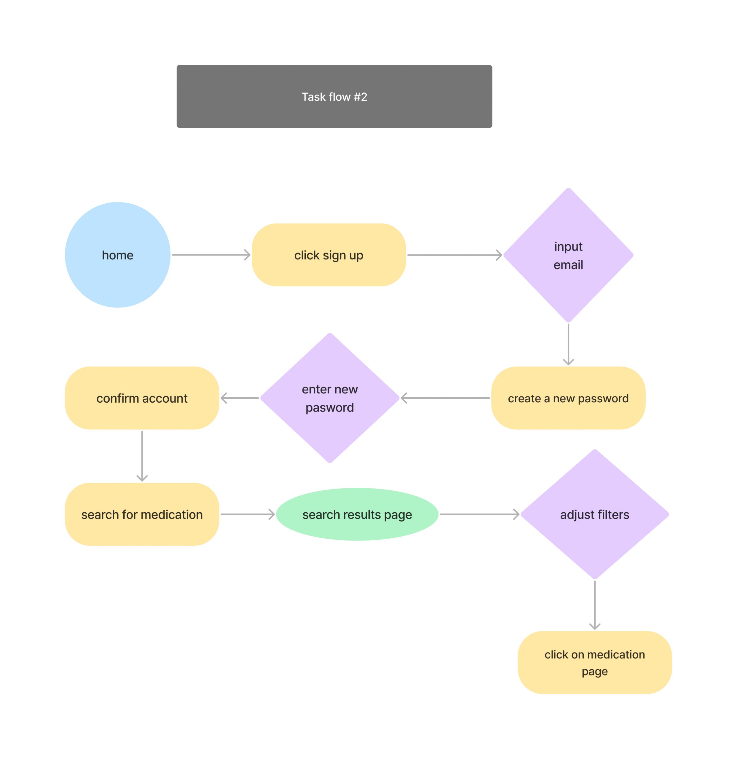 petrx-task-flow-1-1