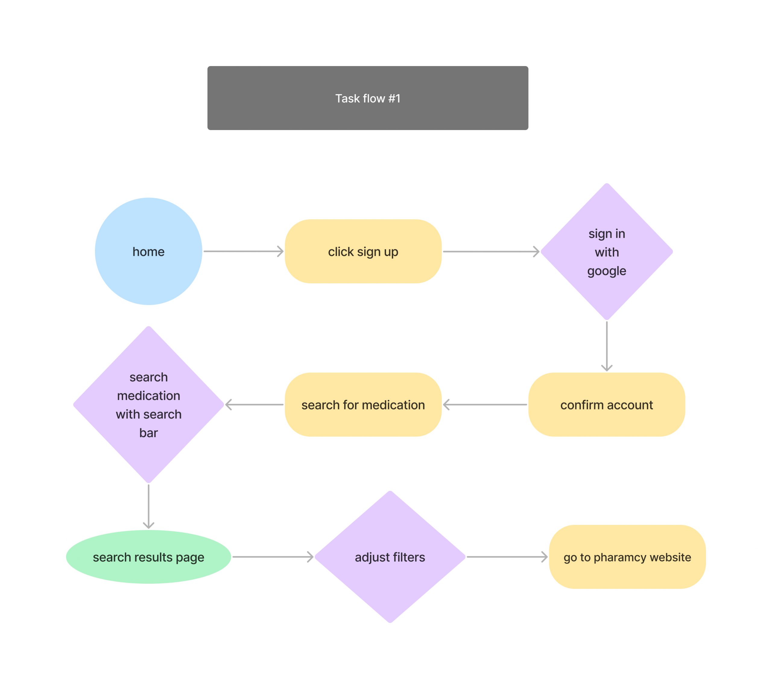 petrx-task-flow-2