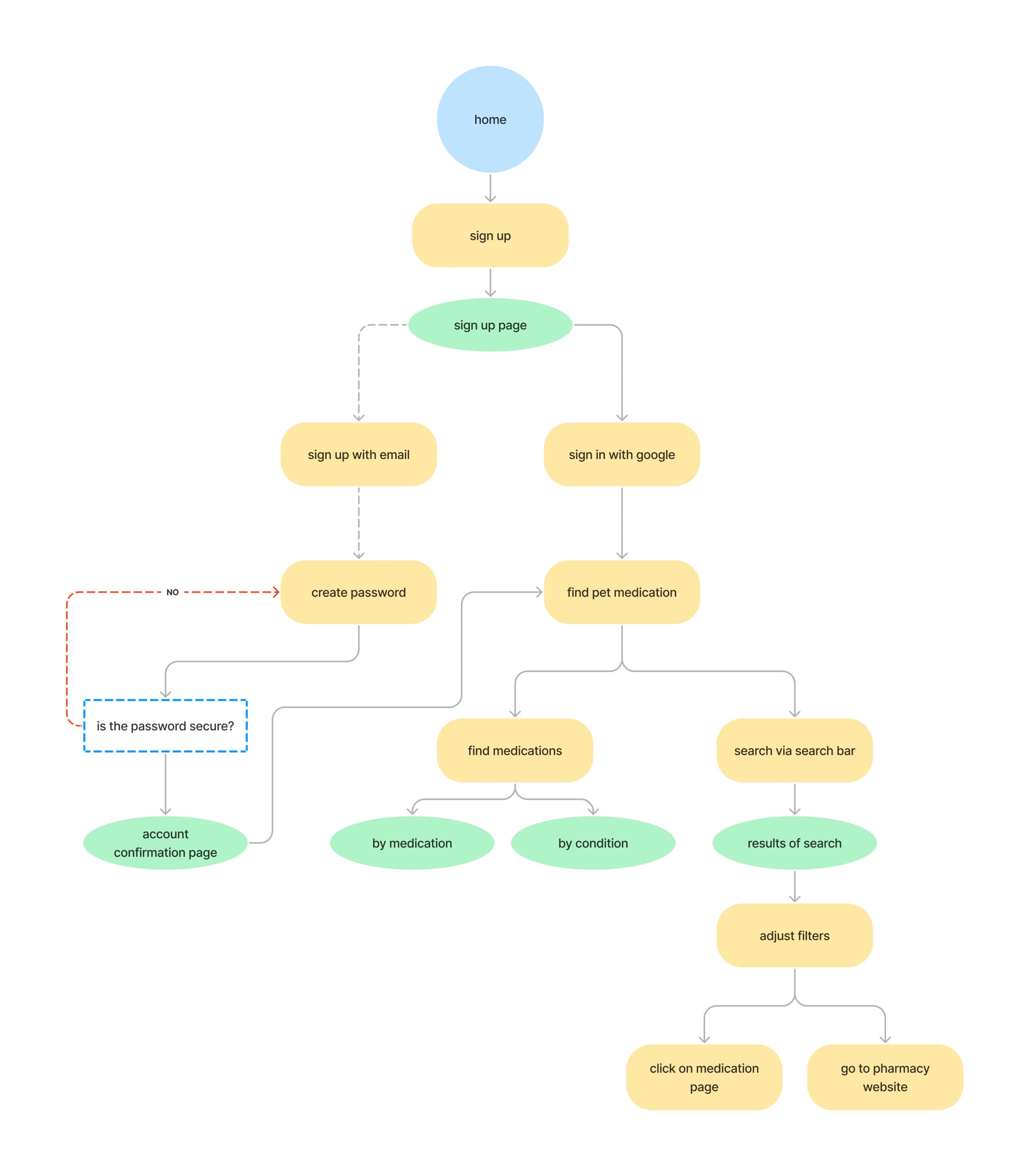 petrx-user-flow-1