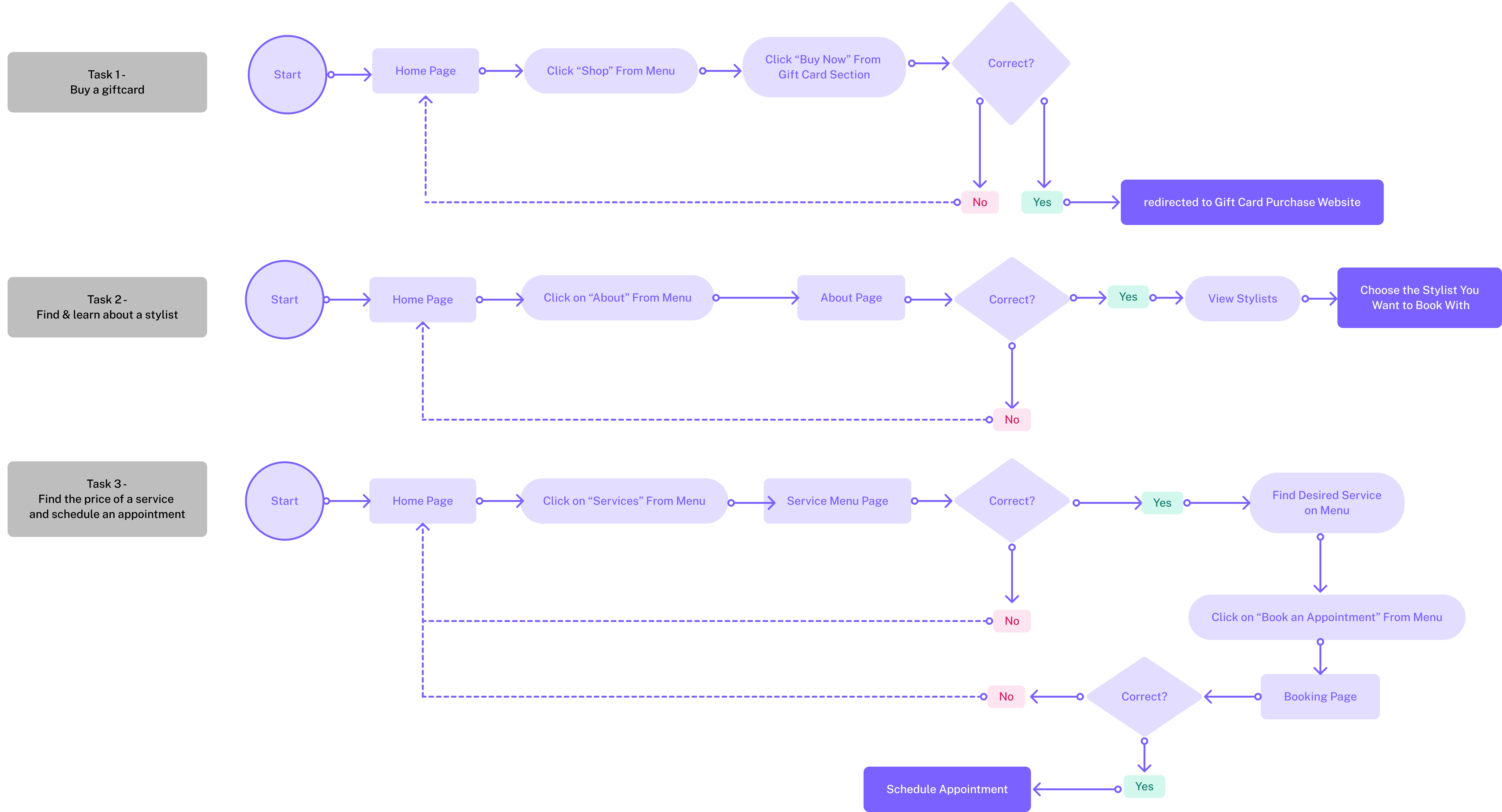 Task-flows-for-Elevate-2