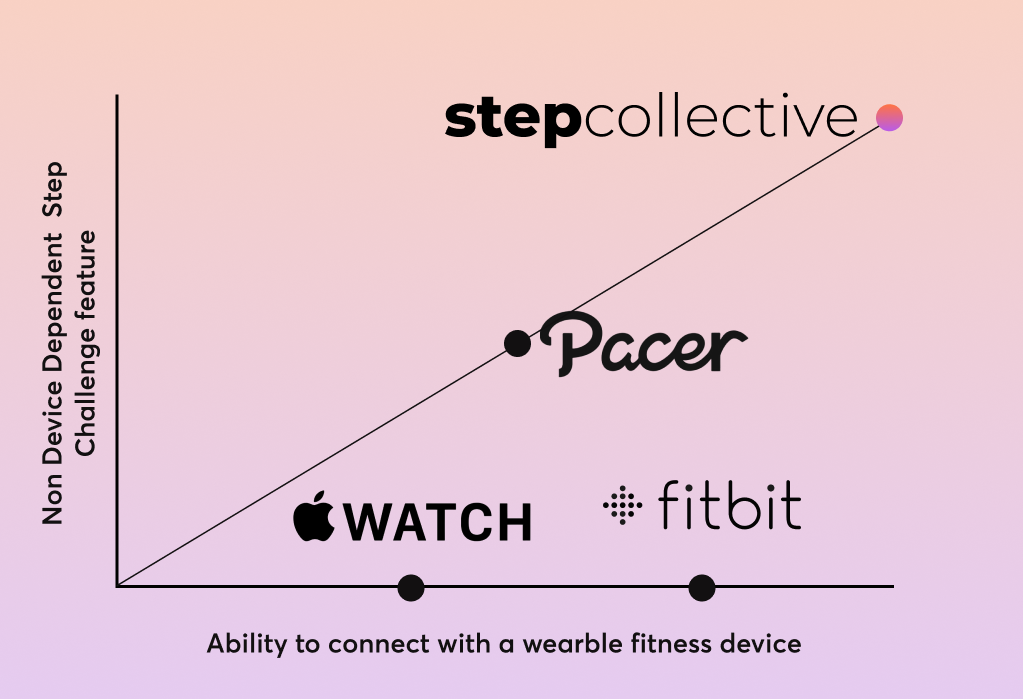 step-collective-graph-2