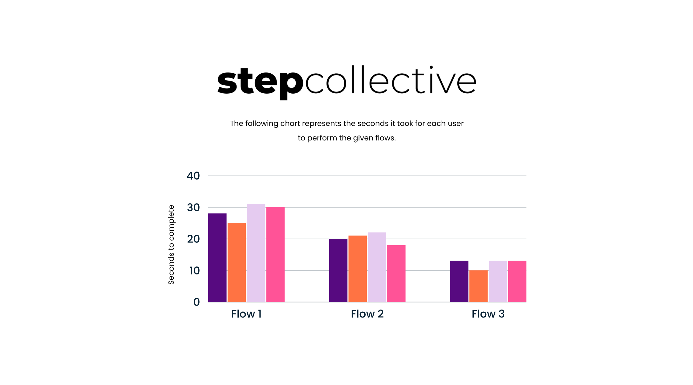 SC-user-testing-graph-1